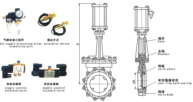 PZ673X,PZ673F,PZ673H,PZ673Y型气动对夹式刀型闸阀外形结构尺寸图